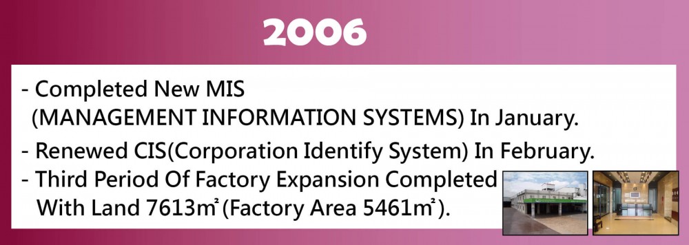 2006-Milestones