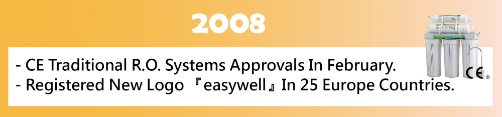 2008-Milestones