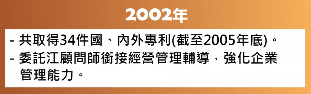 2002年歐漾淨水(益銳股份有限公司)公司沿革