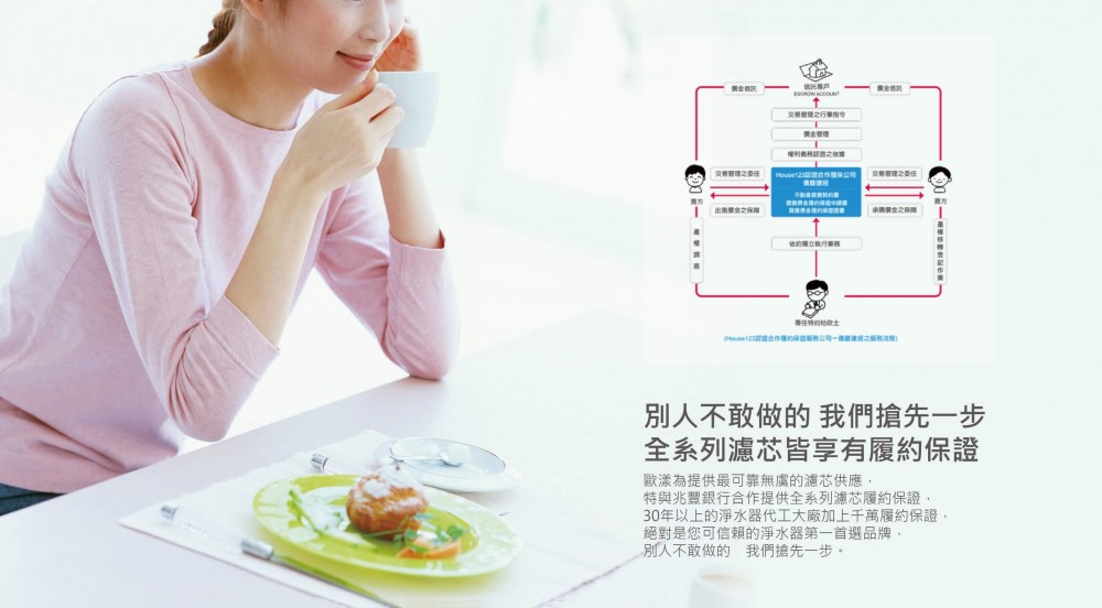 快拆式五道逆滲透純水機