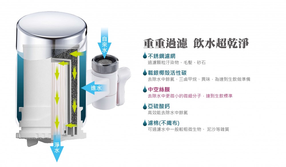 龍頭式五段生飲淨水器