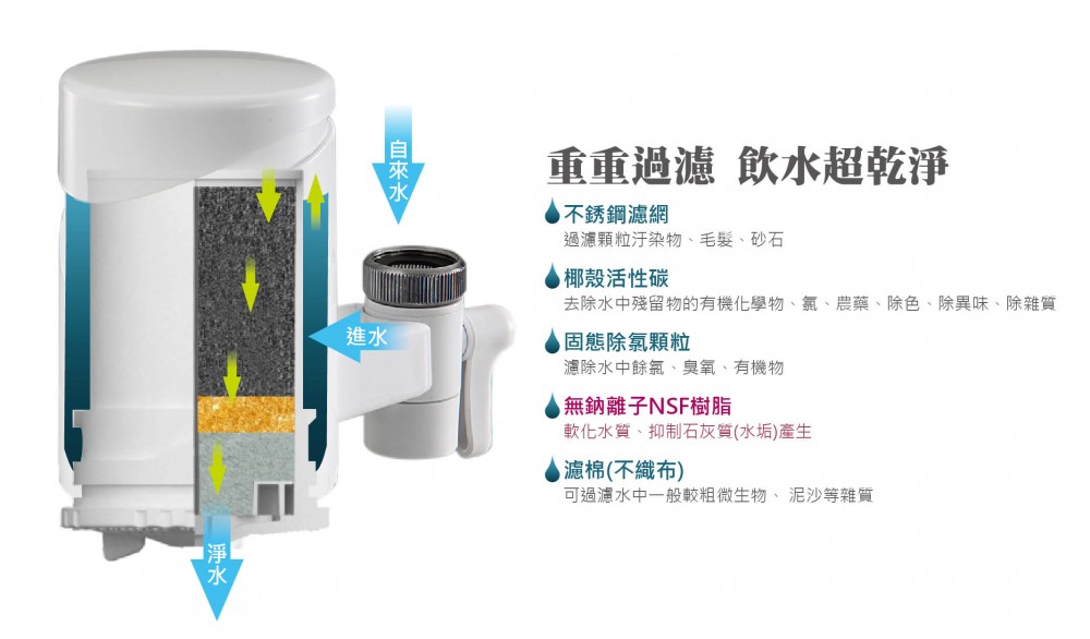龍頭式五段過濾蔬果洗滌淨水器