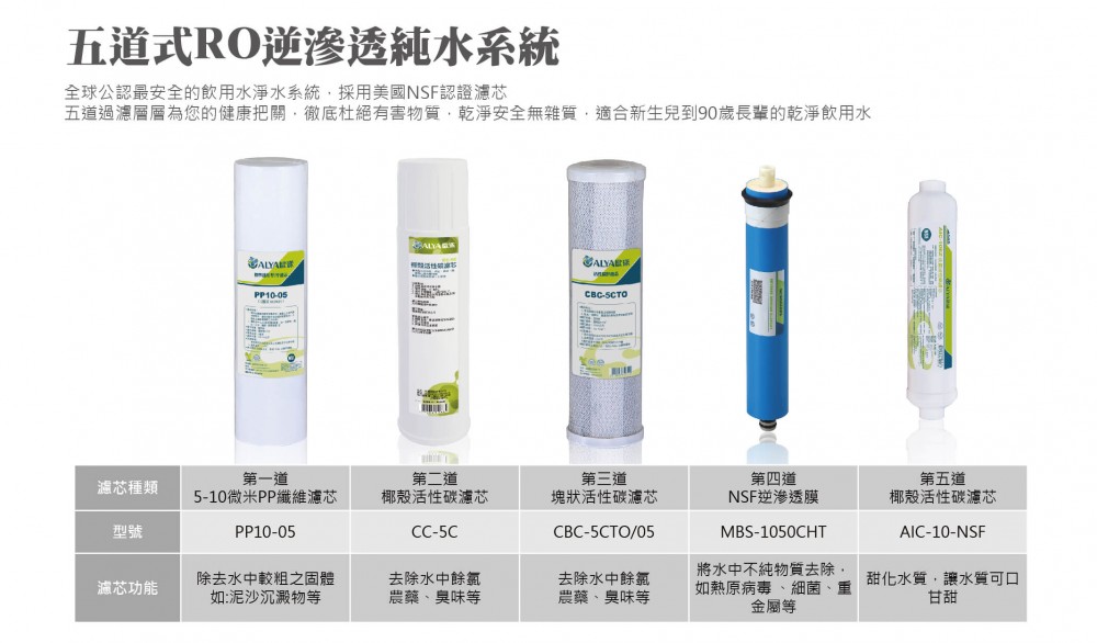 標準型五道式純水機